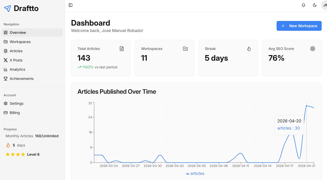 Autoblogging for WordPress